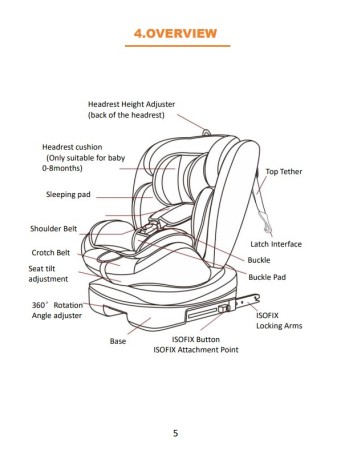 Καθισματάκι αυτοκινήτου Lunex με isofix για βάρος 0 έως 36kg περιστρεφόμενο 360 μοίρες σε Γκρι ροζ