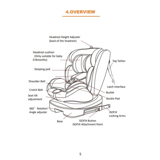 Καθισματάκι αυτοκινήτου Lunex με isofix για βάρος 0 έως 36kg περιστρεφόμενο 360 μοίρες σε Γκρι ροζ