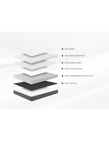 Στρώμα ύπνου Μονό Lunex Grey 90x200x20cm με ελατήρια τύπου pocket υψηλής συμπίεσης