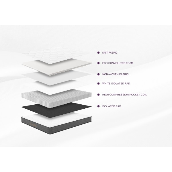 Στρώμα ύπνου Μονό Lunex Grey 90x200x20cm με ελατήρια τύπου pocket υψηλής συμπίεσης
