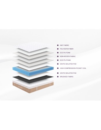 Στρώμα ύπνου Μονό Lunex Beige 90x200x31cm με ελατήρια τύπου pocket υψηλής συμπίεσης