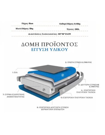 Φουσκωτή Σανίδα SUP 3.20m Λευκή με Κουπί, Αξεσουάρ και Σακίδιο Μεταφοράς