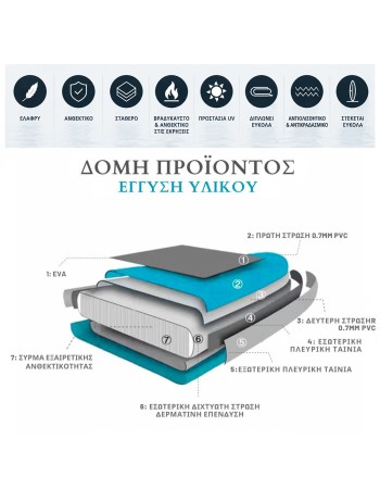 Φουσκωτή Σανίδα Sup Forall Turquoise 10.2'' με κουπί αξεσουάρ και σακίδιο μεταφοράς με μήκος 3.20m