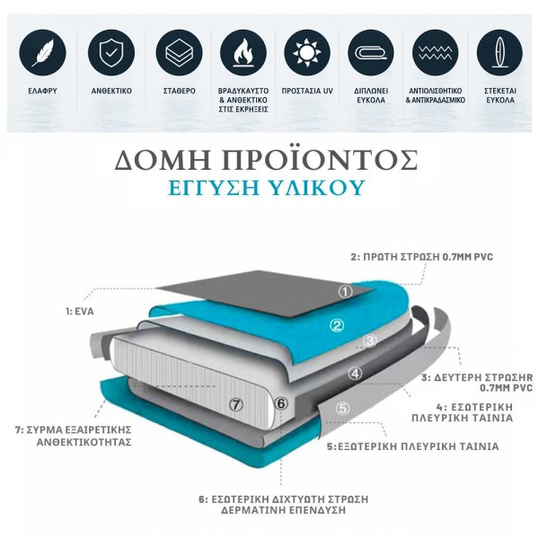 Φουσκωτή Σανίδα Sup Sporit 11.6'' με κουπί αξεσουάρ και σακίδιο μεταφοράς με μήκος 3.50m